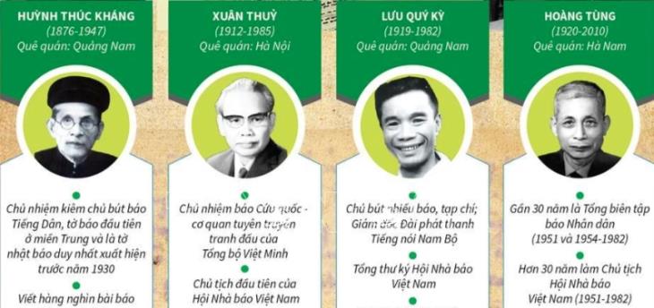 Một số nhà báo cách mạng nổi tiếng Việt Nam