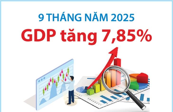 Kinh tế Việt Nam 9 tháng 2025 và quý III/2025