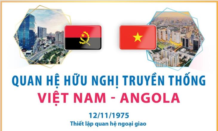 Kỷ niệm 50 năm quan hệ ngoại giao Việt Nam - Angola (12/11/1975 - 12/11/2025)