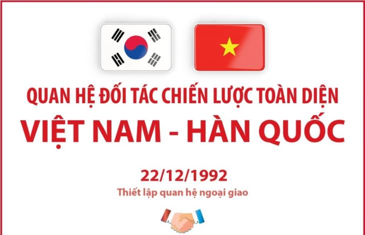 Chủ tịch nước Nguyễn Xuân Phúc thăm cấp Nhà nước tới Hàn Quốc - NÂNG CẤP QUAN HỆ ĐỐI TÁC CHIẾN LƯỢC TOÀN DIỆN (4-6/12/2022)