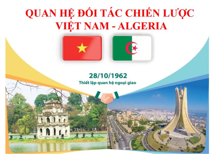 Quan hệ Đối tác chiến lược Việt Nam-Algeria 