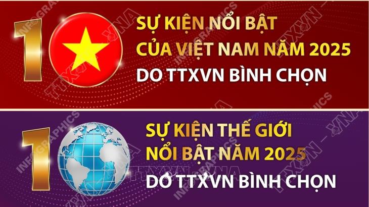 Những sự kiện nổi bật năm 2025 do TTXVN bình chọn