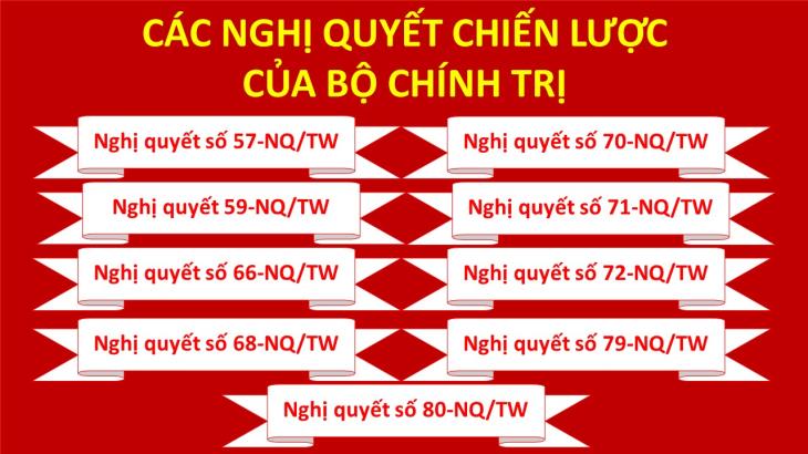 Các nghị quyết chiến lược của Bộ Chính trị 