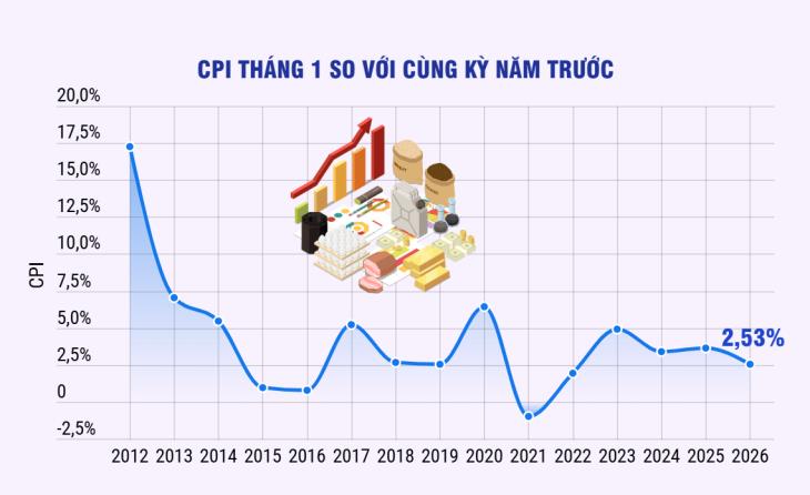 Kinh tế Việt Nam tháng 1/2026