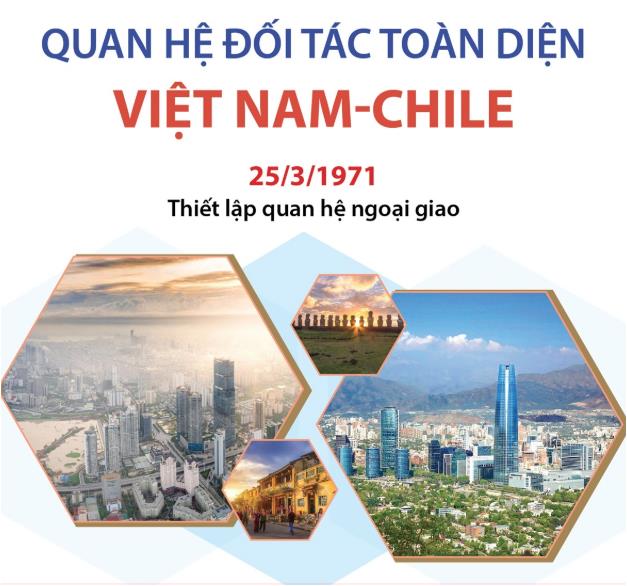 55 năm quan hệ ngoại giao Việt Nam-Chile (25/3/1971 - 25/3/2026)