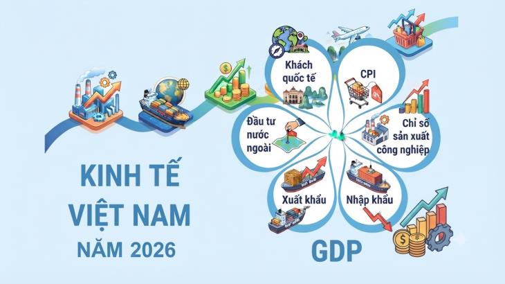 Kinh tế Việt Nam năm 2026
