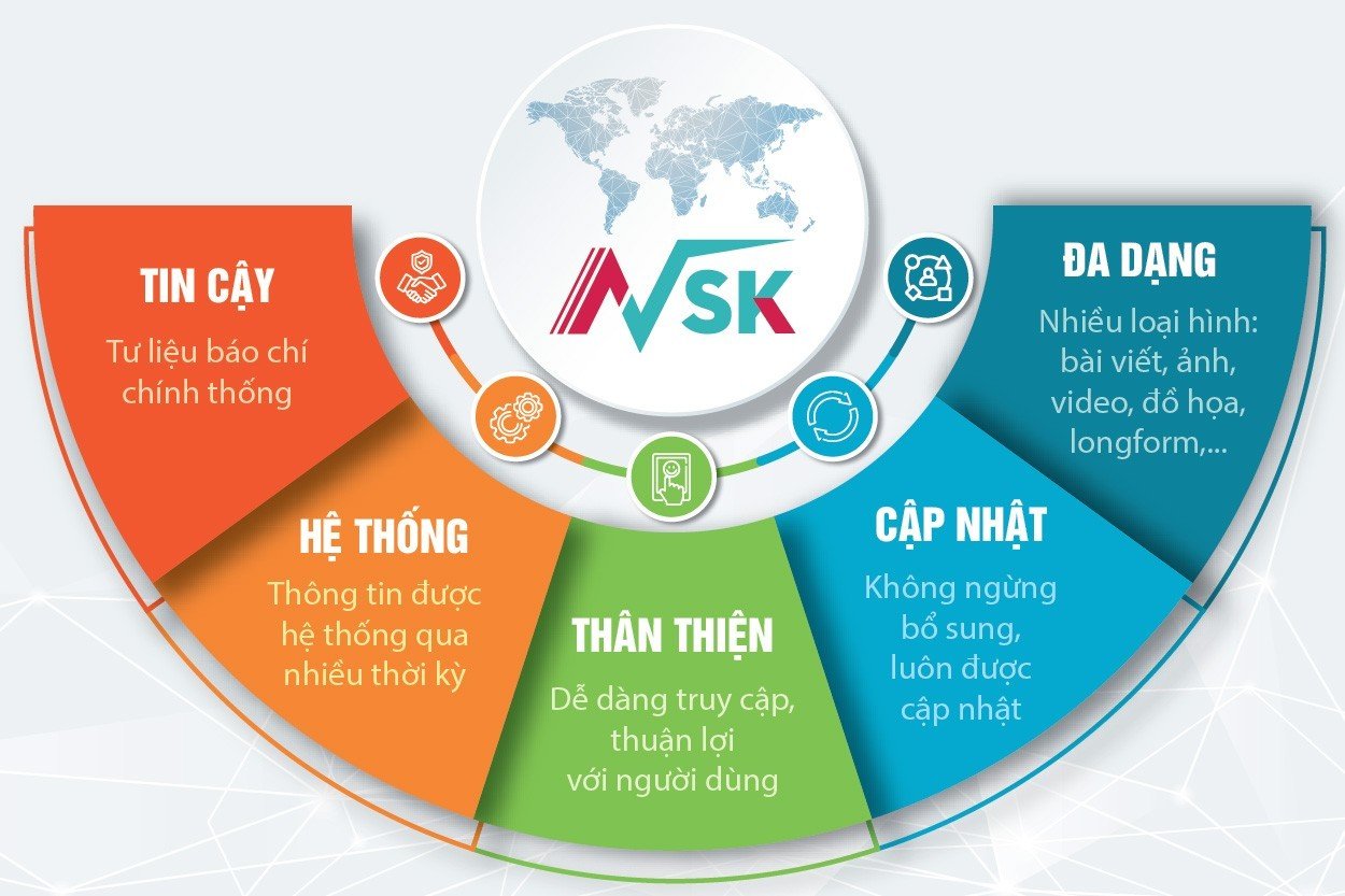 Gi i Thi u NVSK VNANET VN