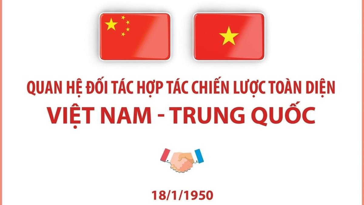 Quan hệ Đối tác hợp tác chiến lược toàn diện Việt Nam-Trung Quốc 