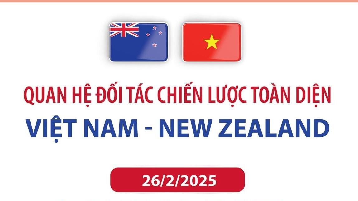 Quan hệ Đối tác chiến lược toàn diện Việt Nam-New Zealand
