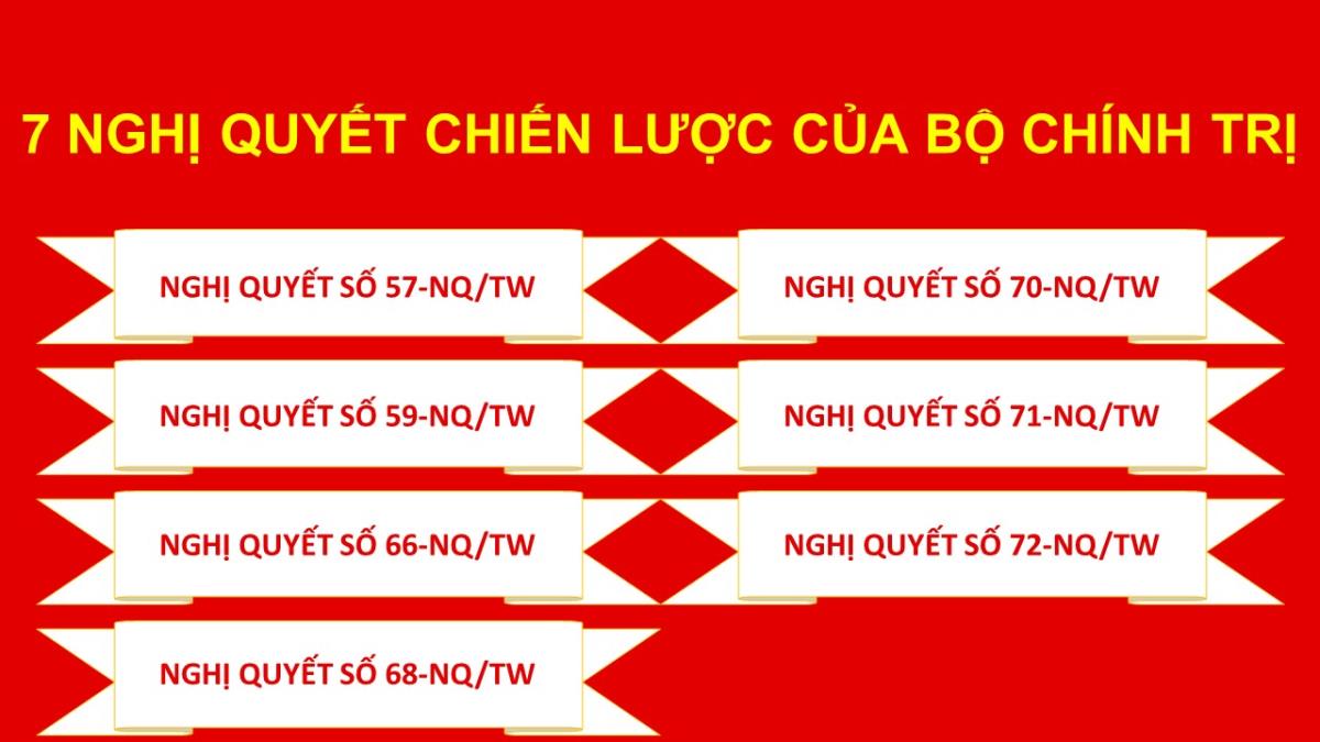 7 nghị quyết chiến lược của Bộ Chính trị