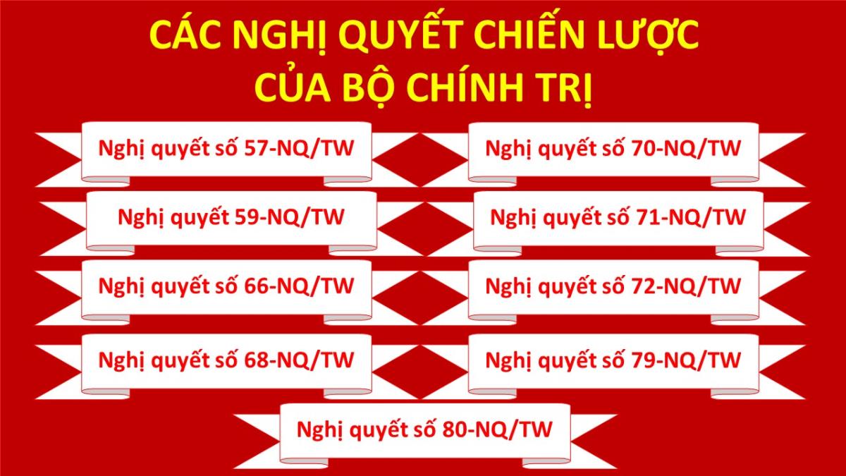 Các nghị quyết chiến lược của Bộ Chính trị 