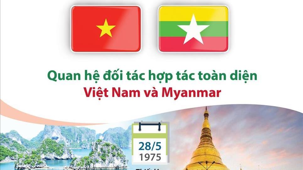 Tổng thống nước Cộng hòa Liên bang Myanmar Min Aung Hlaing và Phu nhân thăm chính thức Việt Nam (4 - 6/9/2026)