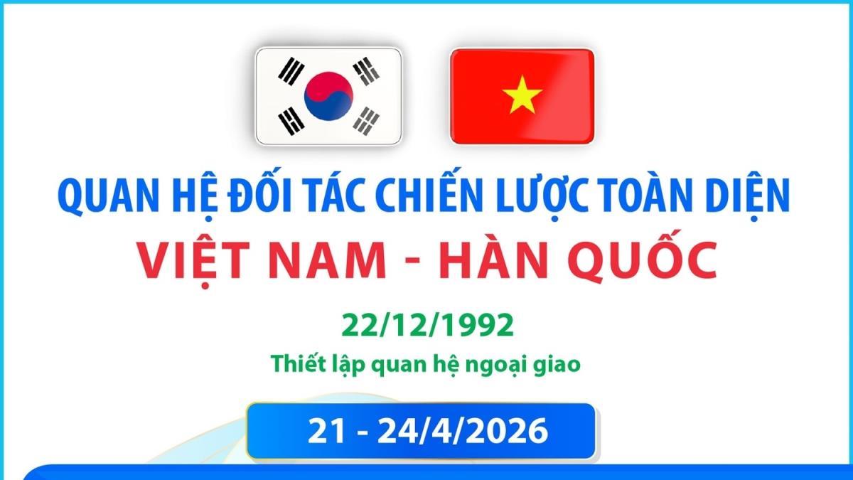 Chủ tịch Quốc hội Trần Thanh Mẫn và Phu nhân thăm chính thức Hàn Quốc (6 - 9/9/2026)