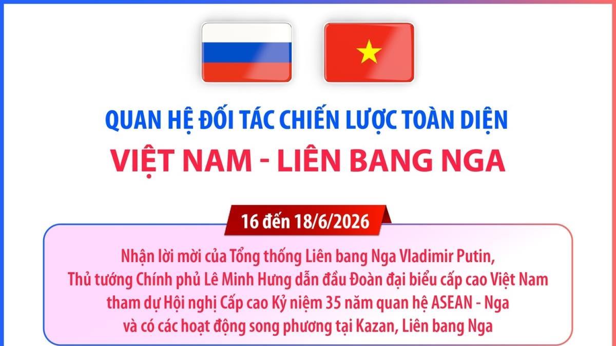 Tổng Bí thư, Chủ tịch nước Tô Lâm và phu nhân thăm cấp Nhà nước tới Liên bang Nga (7 - 9/9/2026)