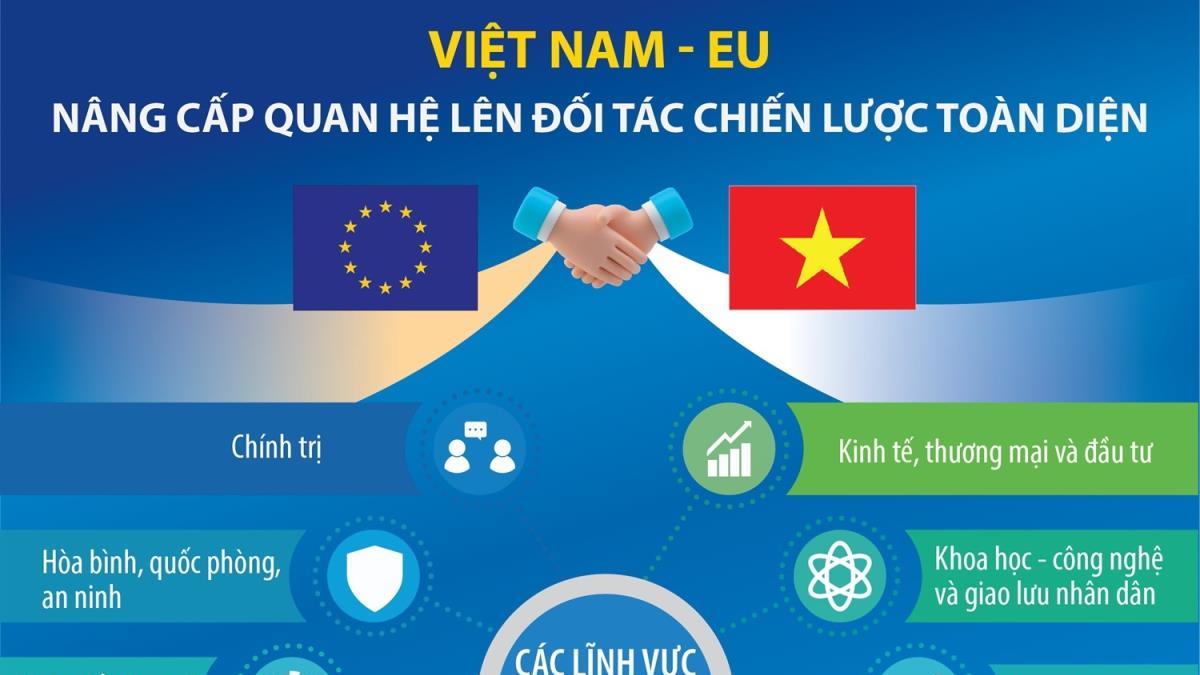 Tổng Bí thư, Chủ tịch nước Tô Lâm và Phu nhân thăm chính thức Liên minh châu Âu (EU) và Vương quốc Bỉ (21 - 24/10/2026)