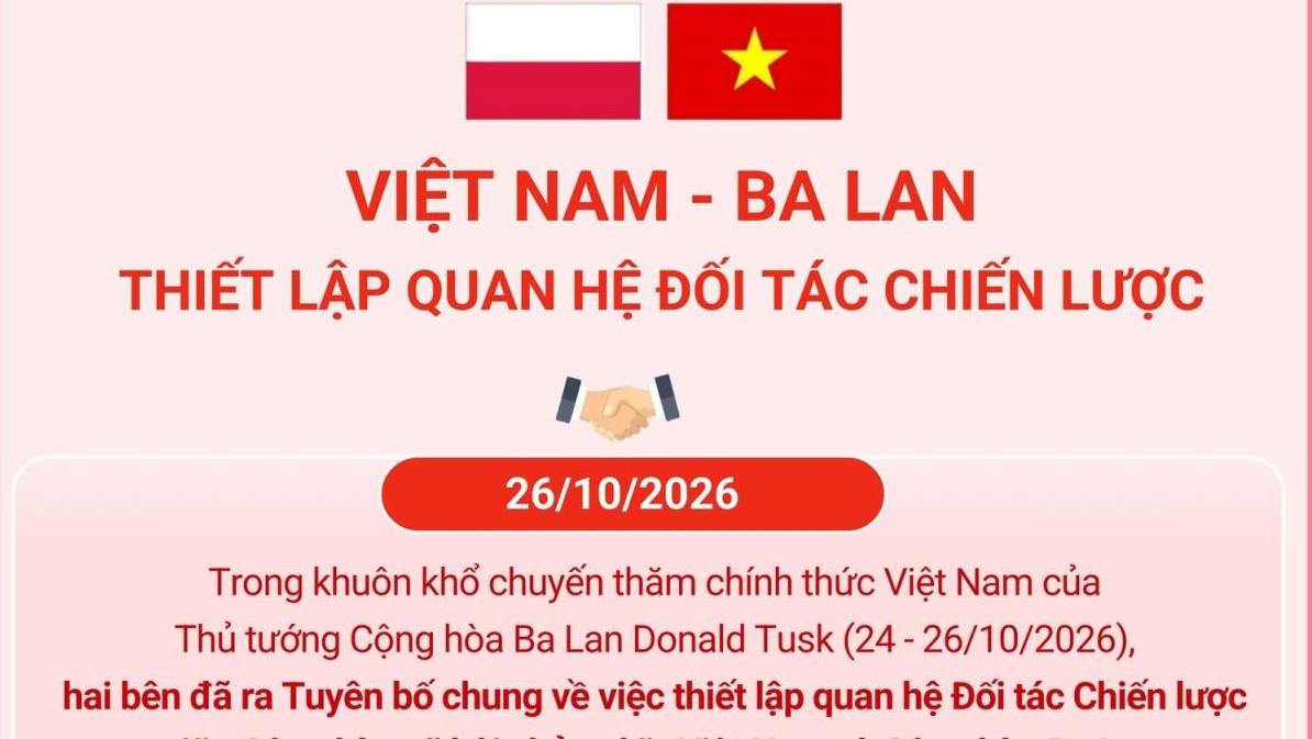 Quan hệ Đối tác Chiến lược Việt Nam-Ba Lan