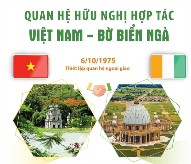 Quan hệ Việt Nam-Cộng hòa Bờ Biển Ngà (Côte dIvoire) (6/10/1975)