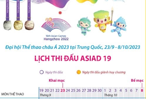 Lịch thi đấu ASIAD 19