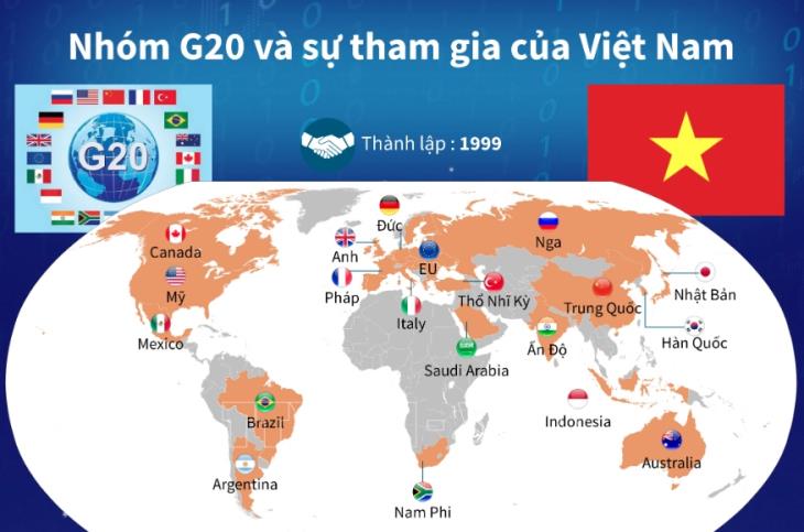 Quan hệ Việt Nam - G20