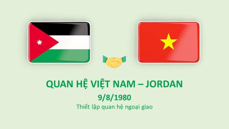 Quan hệ Việt Nam-Jordan (9/8/1980)