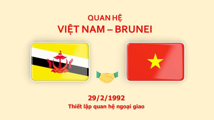 Quan hệ Việt Nam-Brunei Darussalam (29/2/1992)