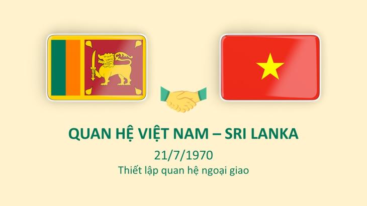 Quan hệ Việt Nam-Sri Lanka (21/7/1970)