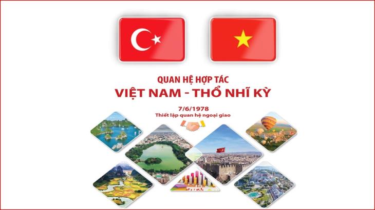 Quan hệ Việt Nam-Thổ Nhĩ Kỳ (7/6/1978)