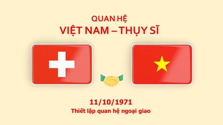Quan hệ Việt Nam-Thụy Sĩ (11/10/1971)
