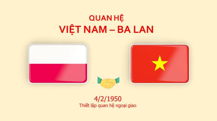 Quan hệ Đối tác Chiến lược Việt Nam-Ba Lan
