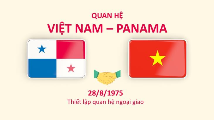 Quan hệ Việt Nam-Panama (28/8/1975)