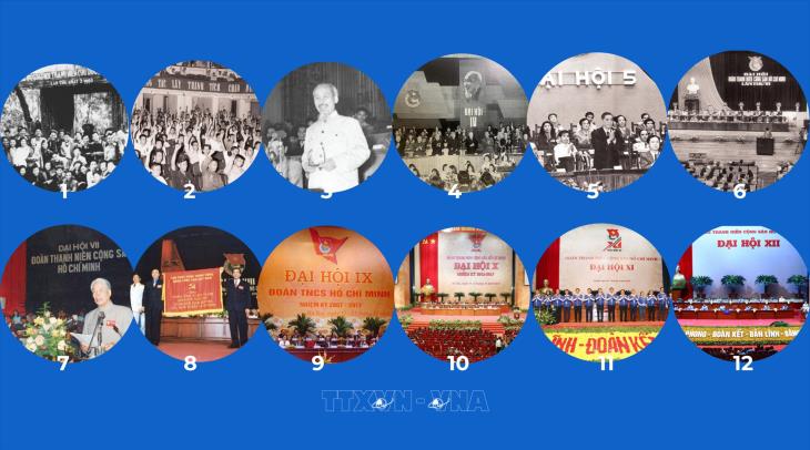 Các kỳ Đại hội đại biểu toàn quốc Đoàn TNCS Hồ Chí Minh