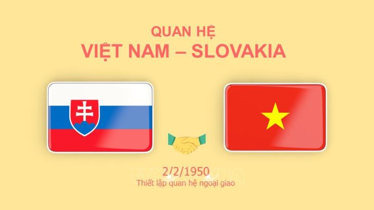 Quan hệ Đối tác chiến lược Việt Nam-Slovakia 