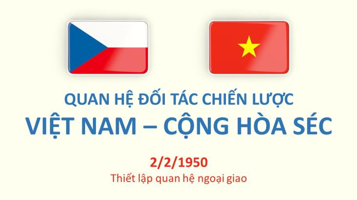 Chủ tịch Thượng viện Quốc hội Cộng hòa Séc thăm chính thức Việt Nam (18-22/11/2025)