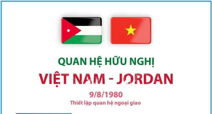Chủ tịch Hạ viện Vương quốc Hashemite Jordan Mazen Turki El Qadi thăm chính thức Việt Nam (2 - 5/2/2026)