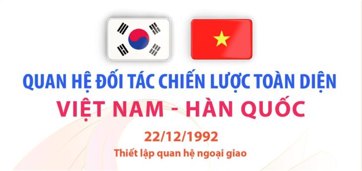Tổng thống Đại Hàn Dân Quốc Lee Jae Myung thăm cấp Nhà nước tới Việt Nam (21 - 24/4/2026)