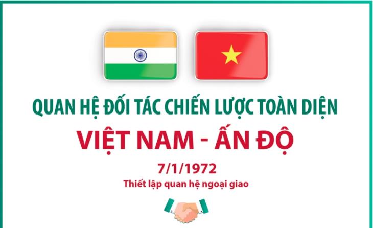 Tổng Bí thư, Chủ tịch nước Tô Lâm thăm cấp Nhà nước tới Cộng hòa Ấn Độ (5 - 7/5/2026)