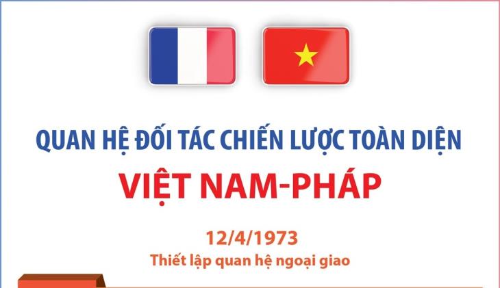 Tổng Bí thư, Chủ tịch nước Tô Lâm thăm chính thức Pháp và dự Hội nghị Thượng đỉnh Không gian vũ trụ (9-12/9/2026)
