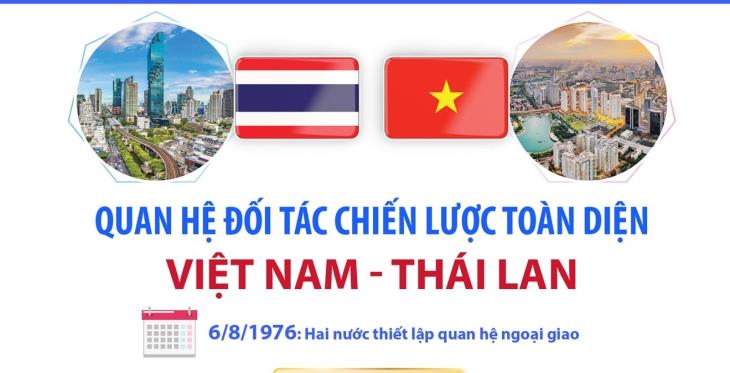 Nhà Vua Vương quốc Thái Lan Maha Vajiralongkorn Phra Vajiraklaochaoyuhua thăm cấp Nhà nước tới Việt Nam (14-16/9/2026)