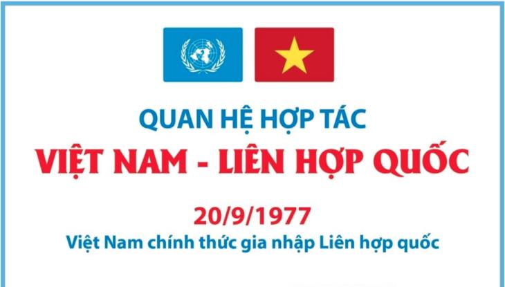 Tổng Bí thư, Chủ tịch nước Tô Lâm dự Phiên thảo luận cấp cao Đại hội đồng Liên hợp quốc khóa 81, hoạt động song phương tại Hoa Kỳ và thăm cấp Nhà nước tới Canada