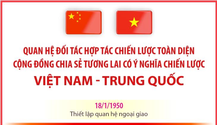 Chủ tịch Quốc hội Trần Thanh Mẫn thăm chính thức nước Cộng hòa nhân dân Trung Hoa (11-15/10/2026)