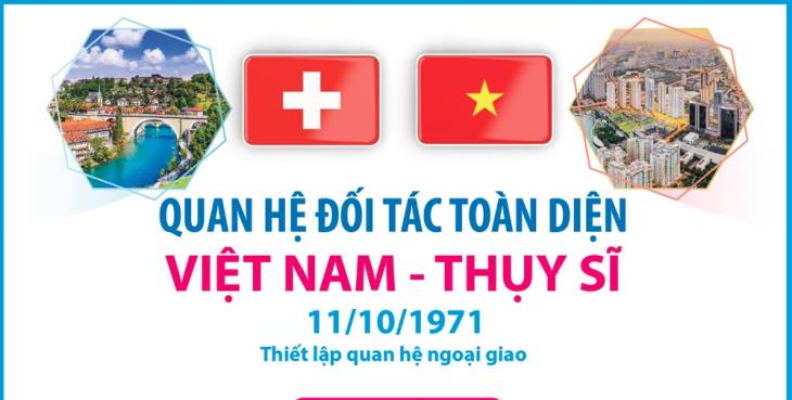 Tổng thống Liên bang Thụy Sĩ Guy Parmelin và Phu nhân thăm chính thức Việt Nam (17 và 18/10/2026)