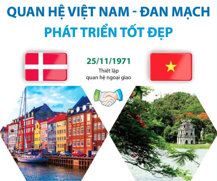 Tổng Bí thư, Chủ tịch nước Tô Lâm và Phu nhân thăm cấp Nhà nước Vương quốc Đan Mạch, thăm chính thức Liên minh châu Âu và Vương quốc Bỉ (19 - 24/10/2026)
